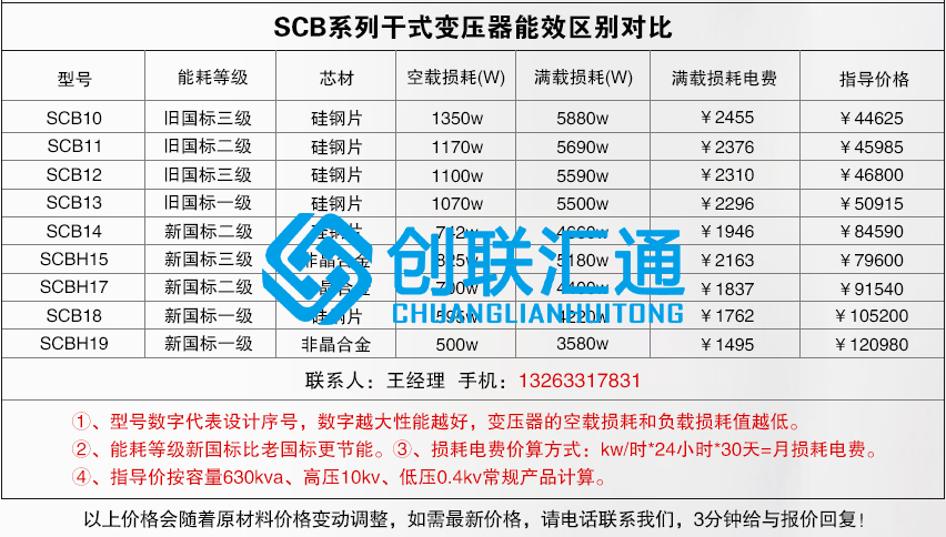 1660207046204785.jpg 干變個系列區別.jpg